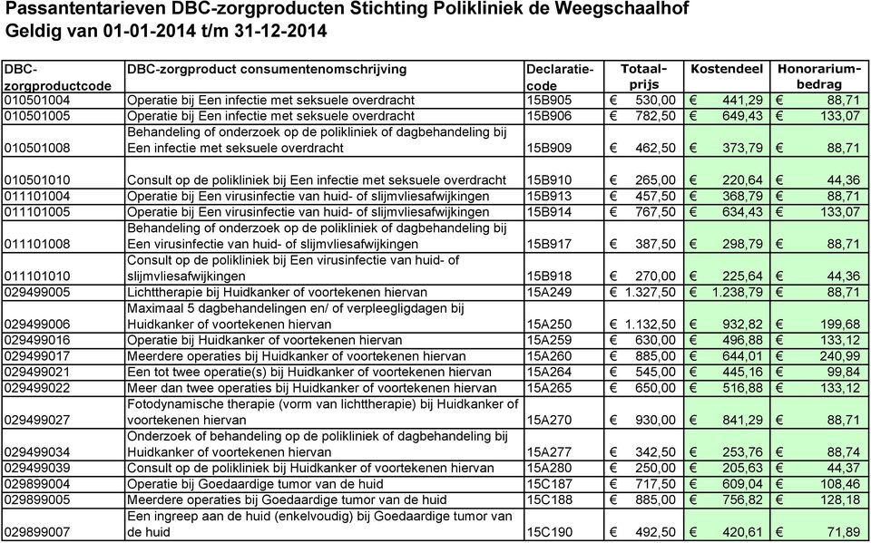 265,00 220,64 44,36 011101004 Operatie bij Een virusinfectie van huid- of slijmvliesafwijkingen 15B913 457,50 368,79 88,71 011101005 Operatie bij Een virusinfectie van huid- of slijmvliesafwijkingen