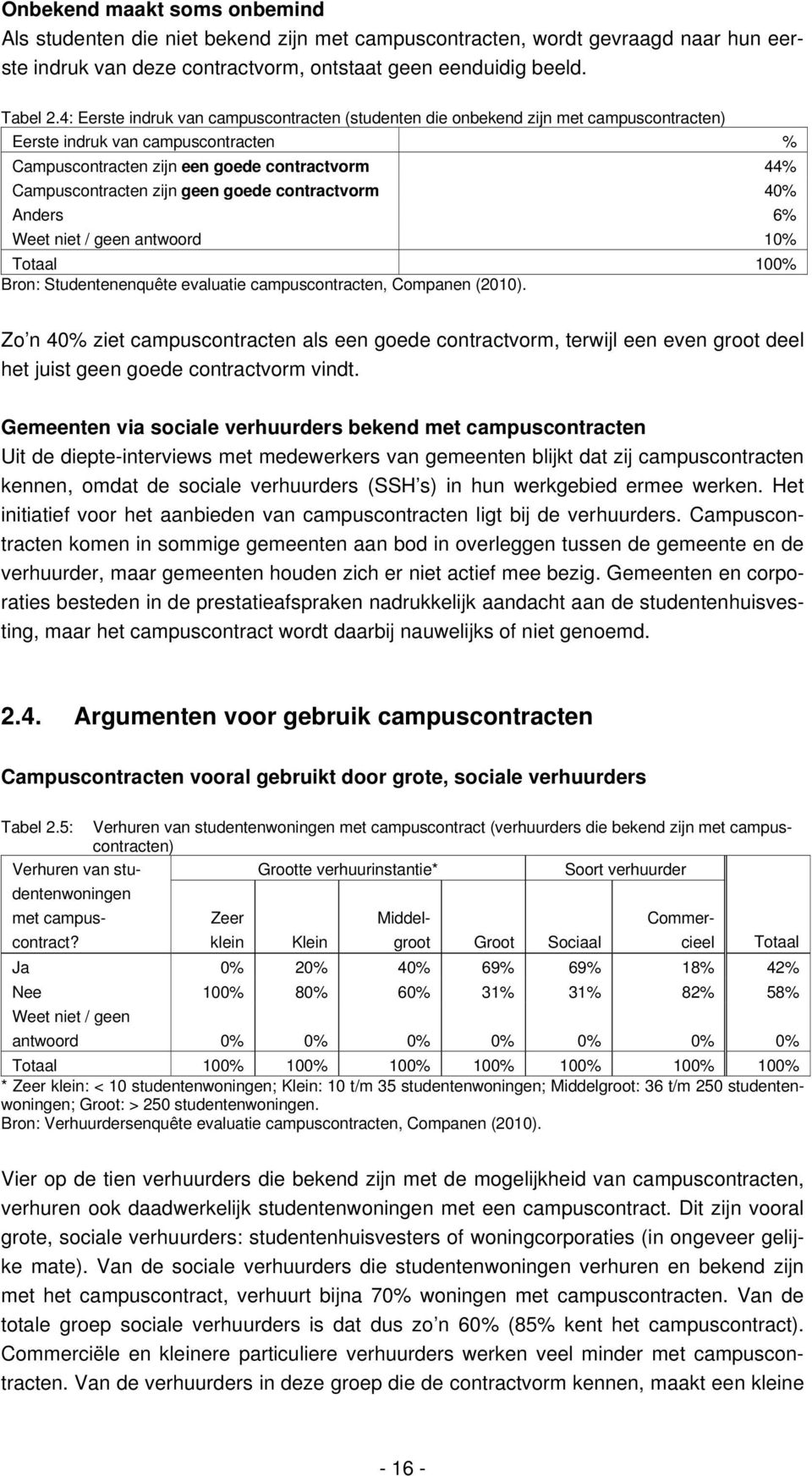 geen goede contractvorm 40% Anders 6% Weet niet / geen antwoord 10% Totaal 100% Bron: Studentenenquête evaluatie campuscontracten, Companen (2010).