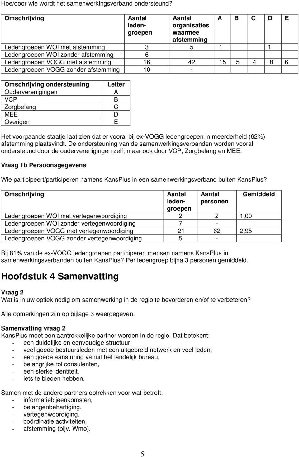 VOGG zonder afstemming 10 - ondersteuning Ouderverenigingen VCP Zorgbelang MEE Overigen Letter A B C D E Het voorgaande staatje laat zien dat er vooral bij ex-vogg ledengroepen in meerderheid (62%)