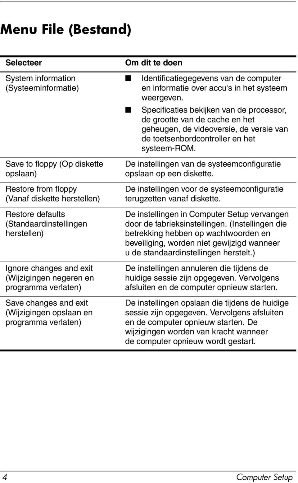 Save to floppy (Op diskette opslaan) Restore from floppy (Vanaf diskette herstellen) Restore defaults (Standaardinstellingen herstellen) Ignore changes and exit (Wijzigingen negeren en programma