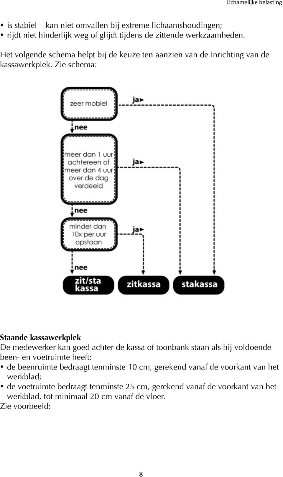 Zie schema: Staande kassawerkplek De medewerker kan goed achter de kassa of toonbank staan als hij voldoende been- en voetruimte heeft: de