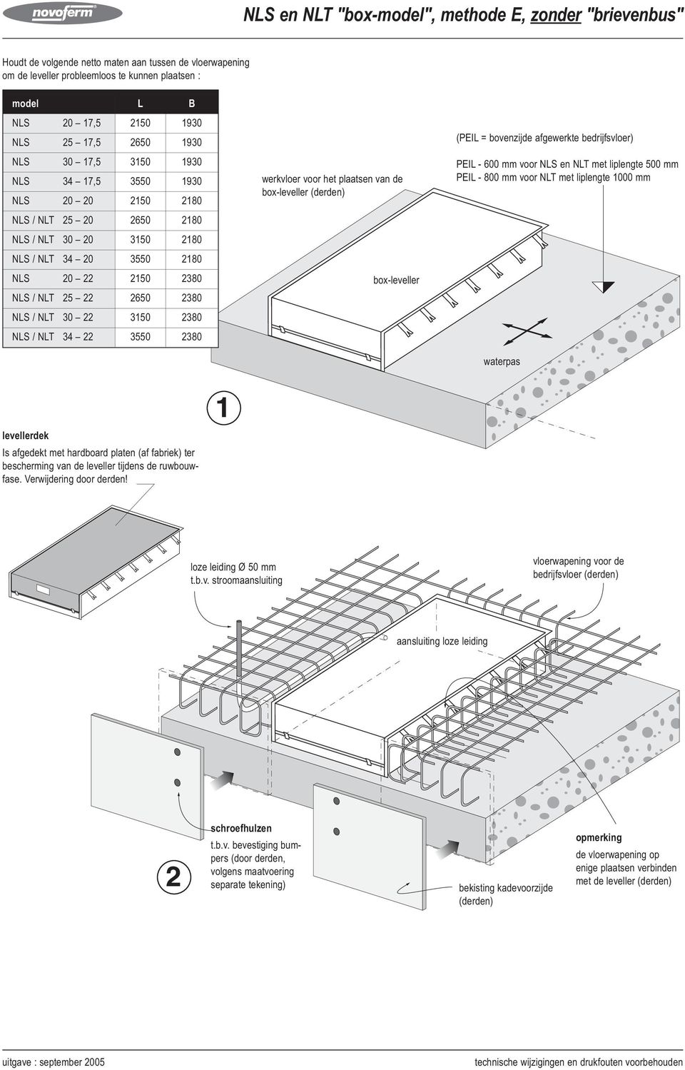 plaatsen van de box-leveller (derden) box-leveller (PEI = bovenzijde afgewerkte bedrijfsvloer) PEI - 600 mm voor NS en NT met liplengte 500 mm PEI - 800 mm voor NT met liplengte 000 mm waterpas