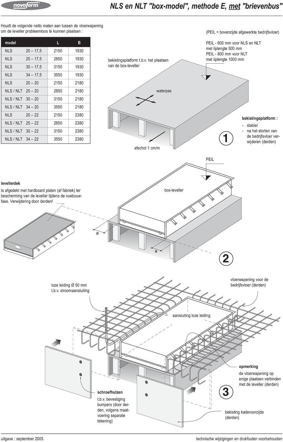 het plaatsen van de box-leveller afschot cm/m waterpas (PEI = bovenzijde afgewerkte bedrijfsvloer) PEI - 600 mm voor NS en NT met liplengte 500 mm PEI - 800 mm voor NT met liplengte 000 mm PEI