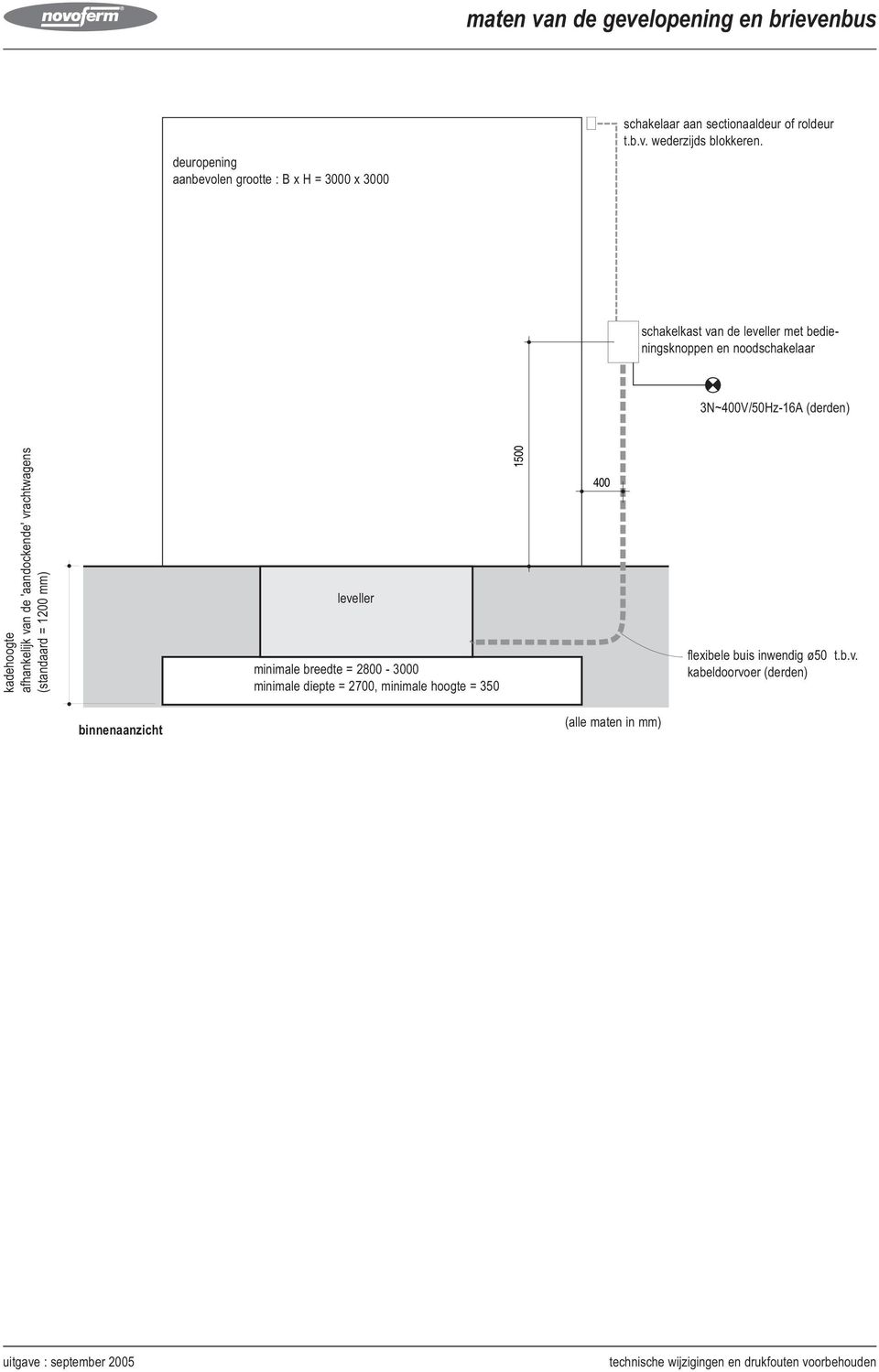 schakelkast van de leveller met bedieningsknoppen en noodschakelaar 3N~400V/50Hz-6A (derden) kadehoogte afhankelijk van de