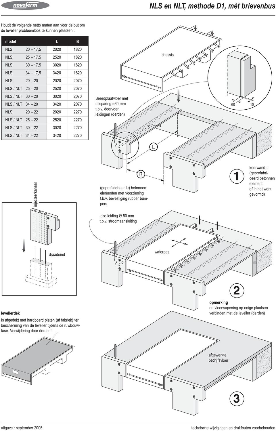 oer met uitsparing ø60 mm t.b.v. doorvoer leidingen (derden) 60 0 NS / NT 30 300 70 NS / NT 34 340 70 injecteerkanaal (geprefabriceerde) betonnen elementen met voorziening t.b.v. bevestiging rubber bumpers keerwand : (geprefabriceerd betonnen element of in het werk gevormd) loze leiding Ø 50 mm t.