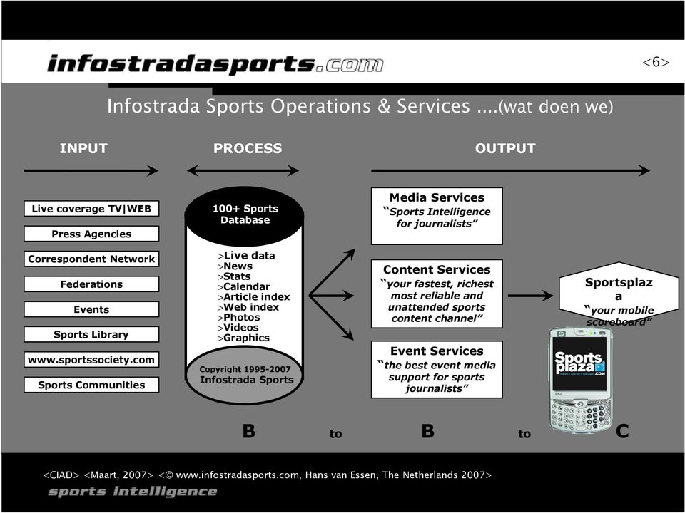 Federations Events Sports Library www.sportssociety.