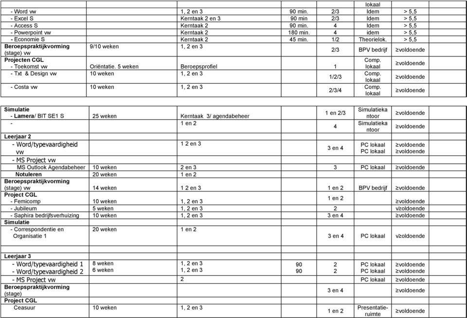 5 weken Boepsprofiel 1 lokaal - Txt & Design vw 10 weken 1, 2 en 3 Comp. 1/2/3 lokaal - Costa vw 10 weken 1, 2 en 3 Comp.