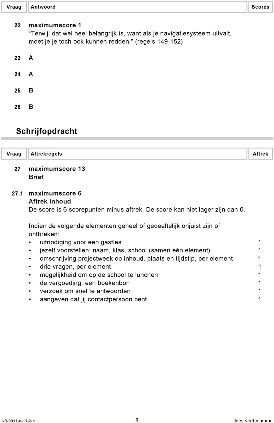 De score kan niet lager zijn dan 0.