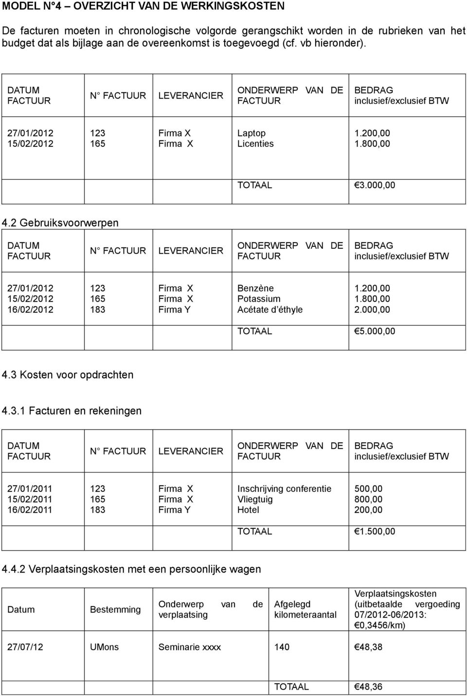 2 Gebruiksvoorwerpen DATUM N LEVERANCIER ONDERWERP VAN DE BEDRAG inclusief/exclusief BTW 27/01/2012 15/02/2012 16/02/2012 123 165 183 Firma Y Benzène Potassium Acétate d éthyle 1.200,00 1.800,00 2.