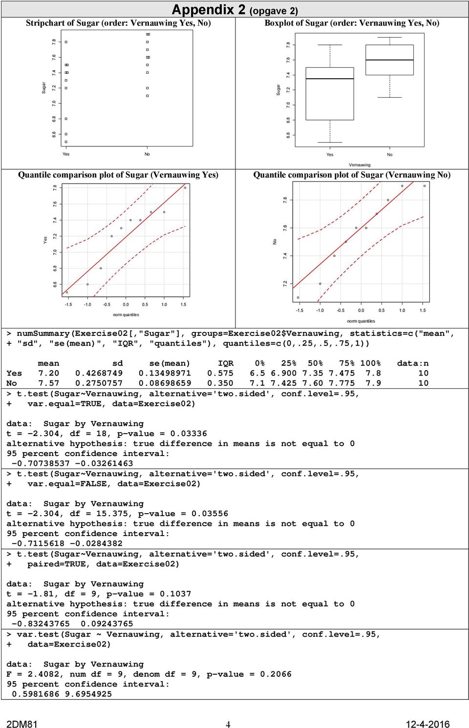 2 7.4 7.6 7.8-1.5-1.0-0.5 0.0 0.5 1.0 1.5 norm quantiles -1.5-1.0-0.5 0.0 0.5 1.0 1.5 norm quantiles > numsummary(exercise02[,"sugar"], groups=exercise02$vernauwing, statistics=c("mean", + "sd", "se(mean)", "IQR", "quantiles"), quantiles=c(0,.