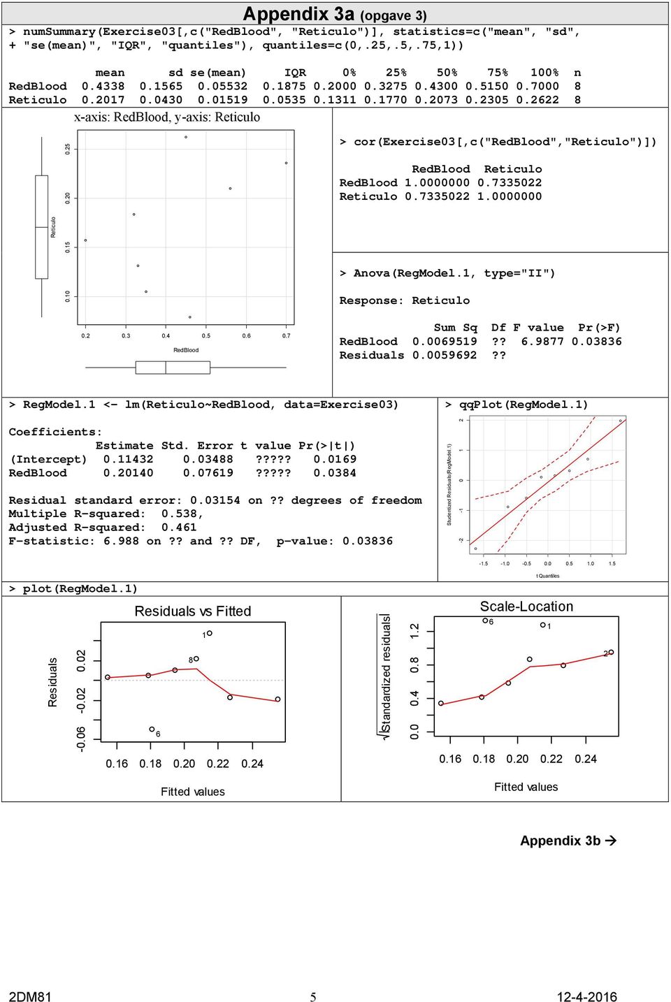 2622 8 x-axis: RedBlood, y-axis: Reticulo Reticulo 0.10 0.15 0.20 0.25 > cor(exercise03[,c("redblood","reticulo")]) RedBlood Reticulo RedBlood 1.0000000 0.7335022 Reticulo 0.7335022 1.