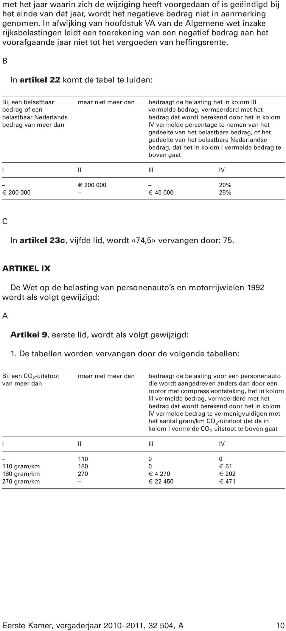 In artikel 22 komt de tabel te luiden: ij een belastbaar bedrag of een belastbaar Nederlands bedrag van meer dan bedraagt de belasting het in kolom III vermelde bedrag, vermeerderd met het IV
