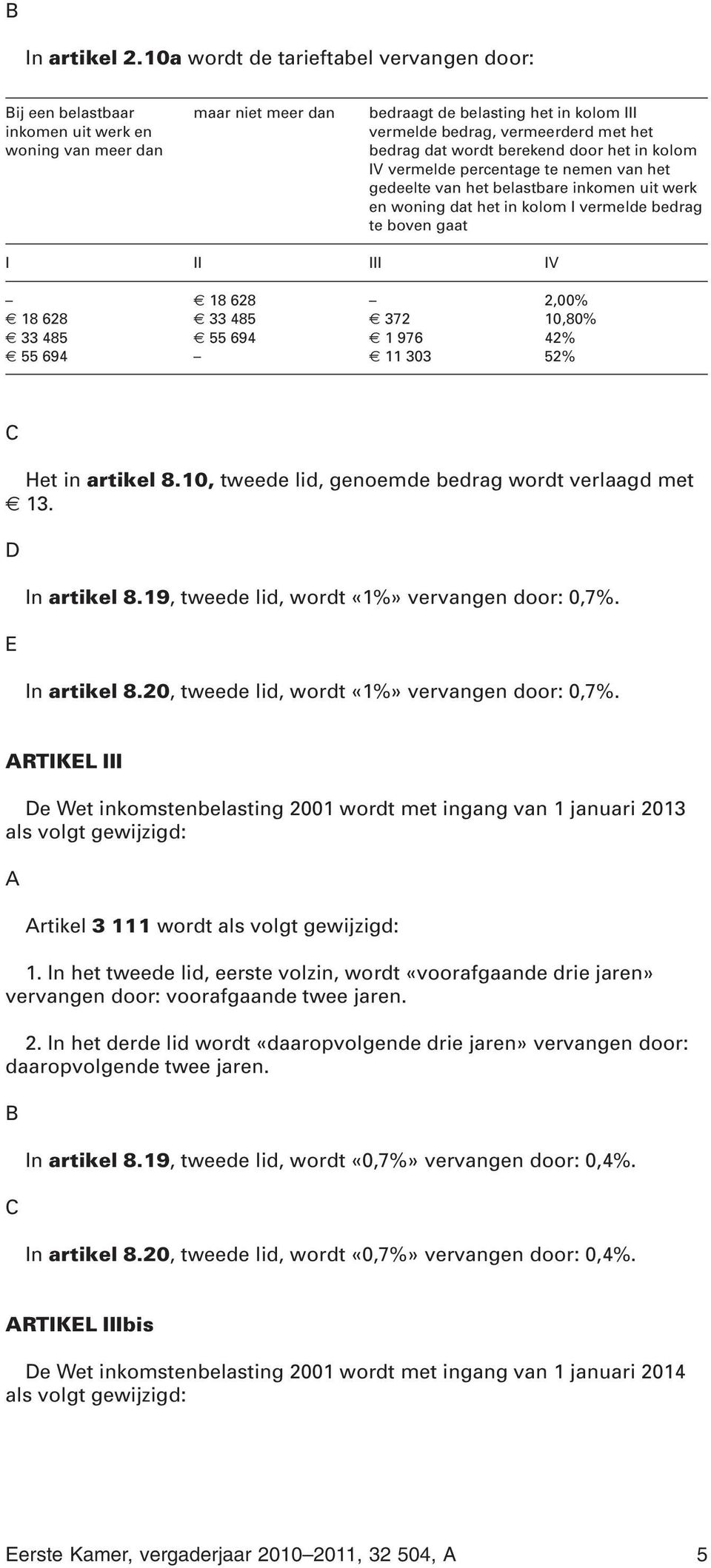 te nemen van het gedeelte van het belastbare inkomen uit werk en woning dat het in kolom I vermelde bedrag te boven gaat 18 628 2,00% 18 628 33 485 372 10,80% 33 485 55 694 1 976 42% 55 694 11 303