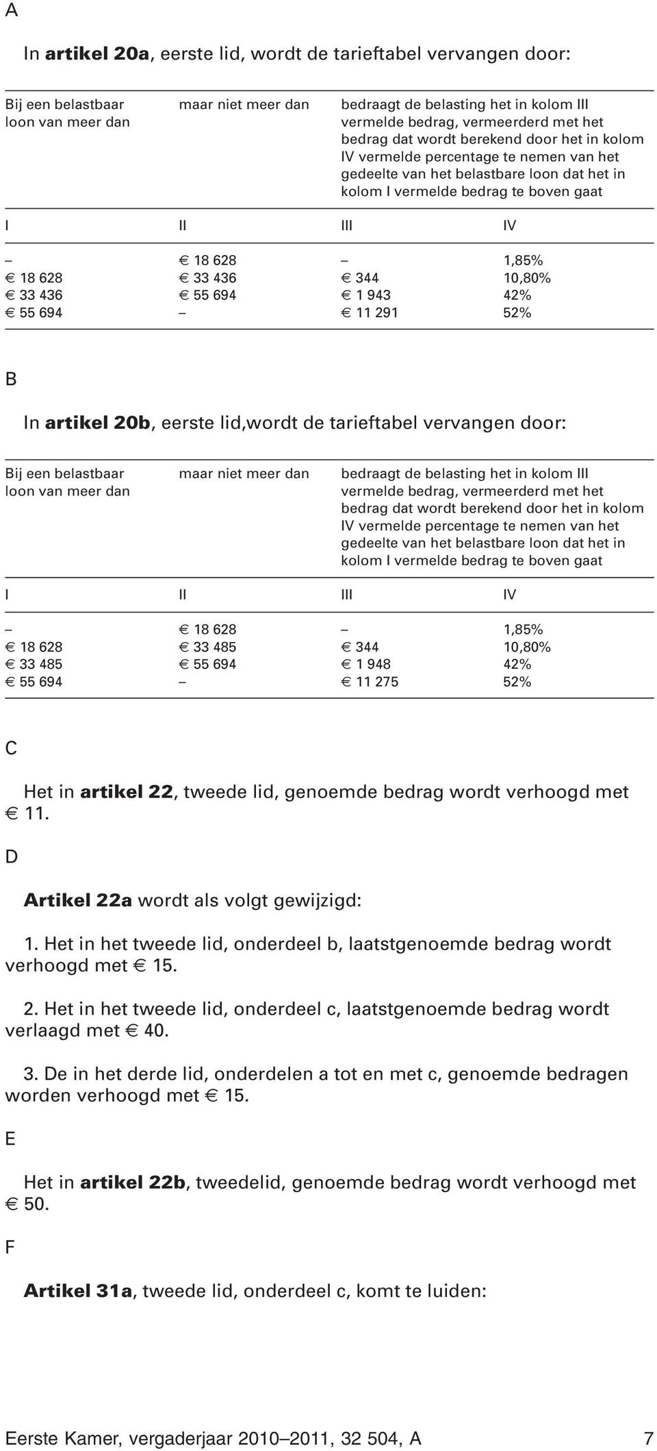 eerste lid,wordt de tarieftabel vervangen door: ij een belastbaar loon van meer dan bedraagt de belasting het in kolom III vermelde bedrag, vermeerderd met het IV vermelde percentage te nemen van het