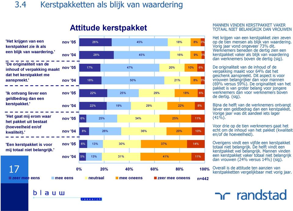 ' 'Het gaat mij erom waar het pakket uit bestaat (hoeveelheid en/of kwaliteit).