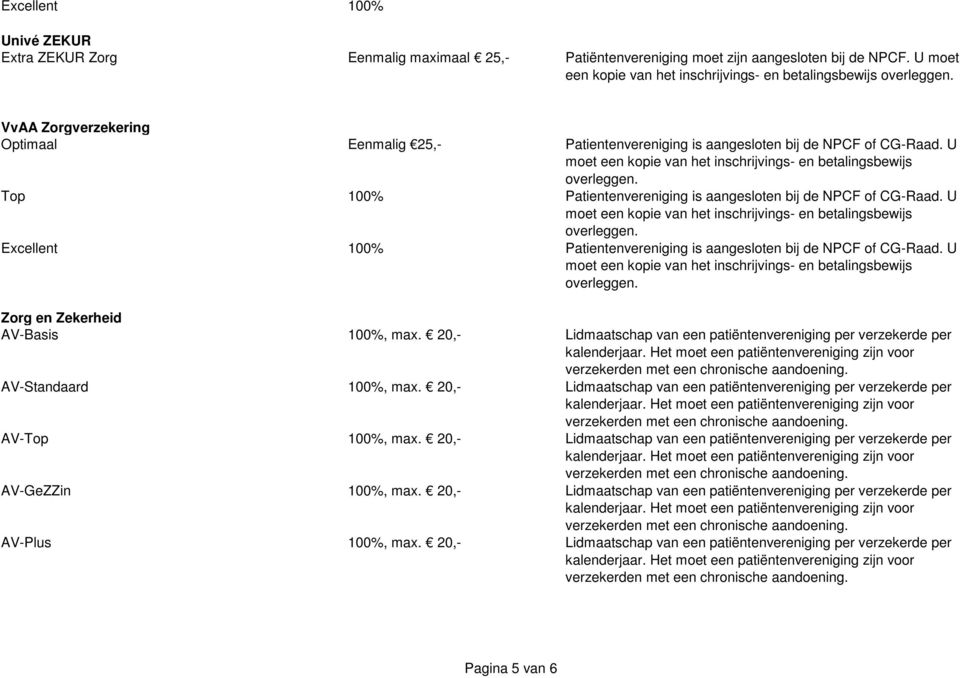 U moet een kopie van het inschrijvings- en betalingsbewijs Top 100% Patientenvereniging is aangesloten bij de NPCF of CG-Raad.