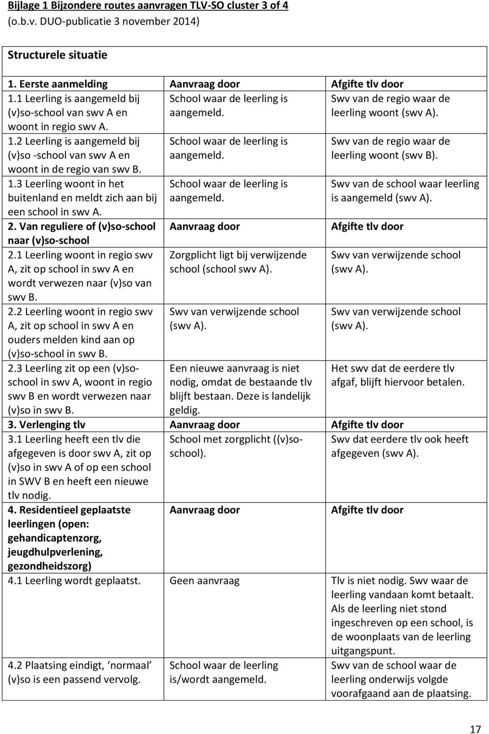 1.3 Leerling woont in het buitenland en meldt zich aan bij een school in swv A. 2. Van reguliere of (v)so-school naar (v)so-school 2.