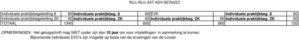 ZK 60 Individuele praktijkbeg. ZK 60 Individuele praktijkbeg.