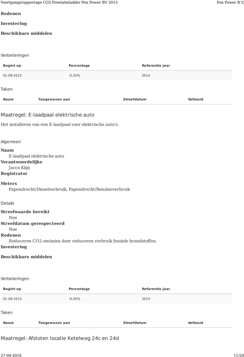 E-laadpaal elektrische auto Papendrecht/Dieselverbruik, Papendrecht/Benzineverbruik Reduceren CO2-emissies