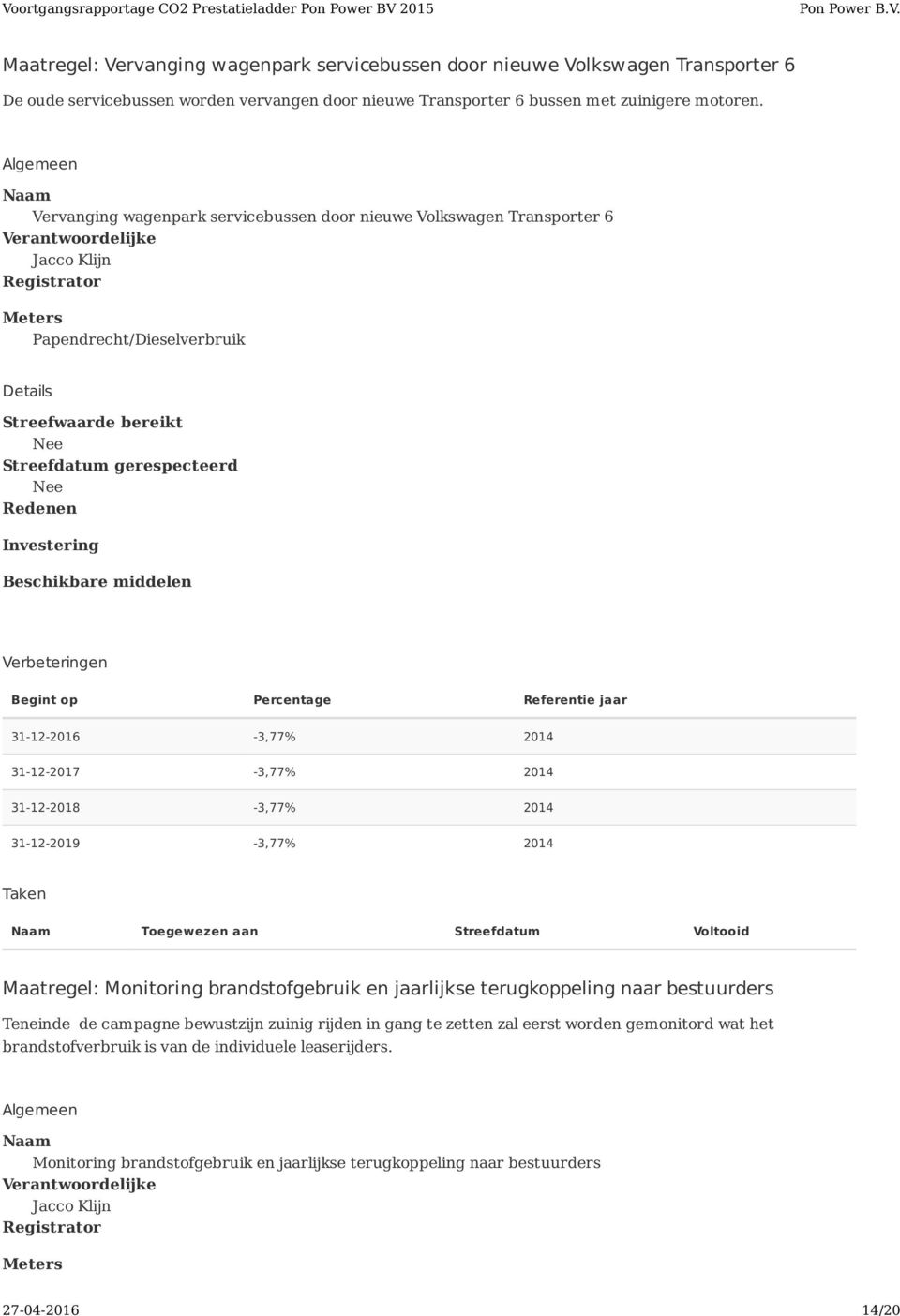 2014 Toegewezen aan Streefdatum Voltooid Maatregel: Monitoring brandstofgebruik en jaarlijkse terugkoppeling naar bestuurders Teneinde de campagne bewustzijn zuinig rijden in gang te