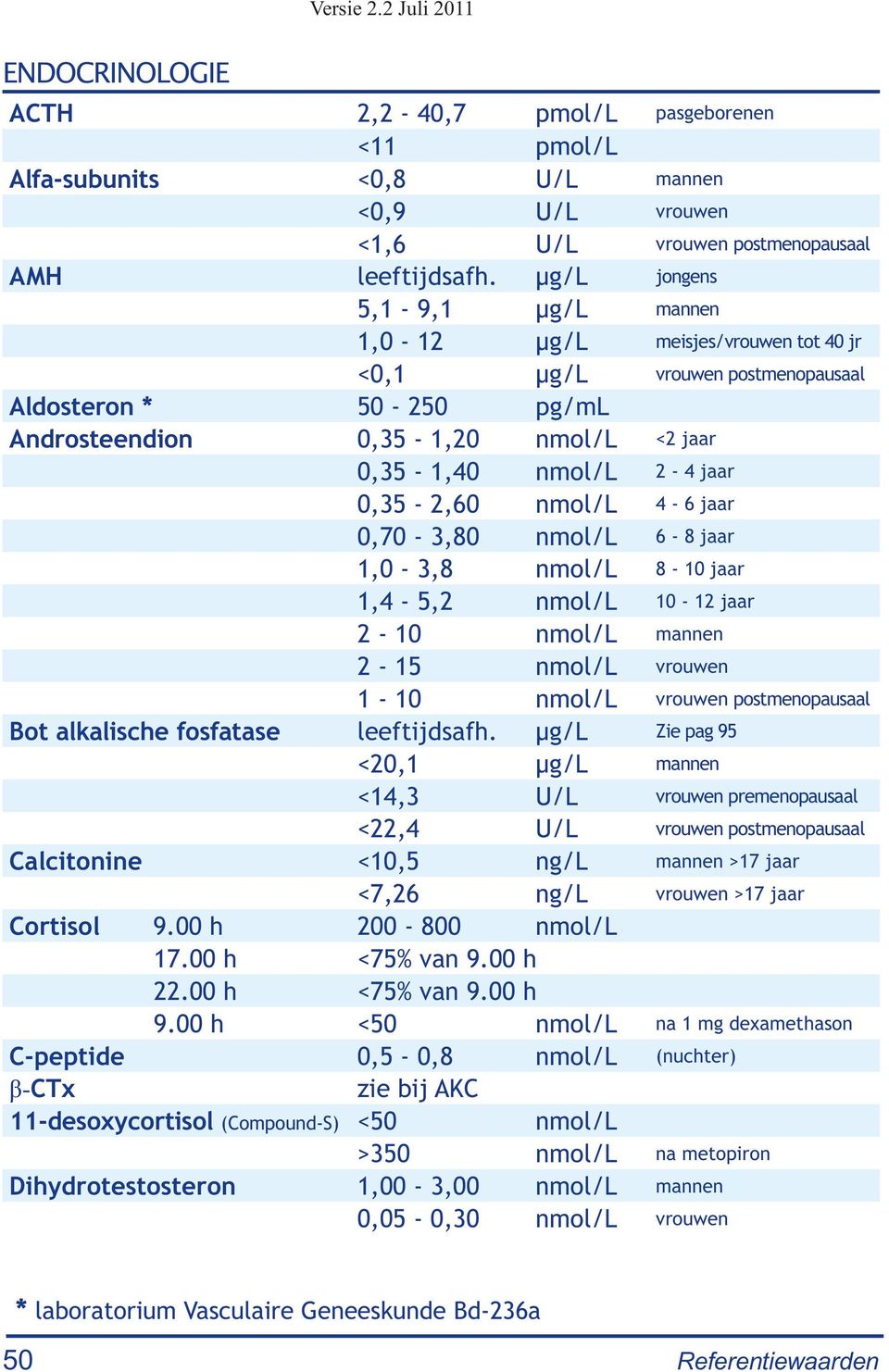 0,35-2,60 nmol/l 4-6 jaar 0,70-3,80 nmol/l 6-8 jaar 1,0-3,8 nmol/l 8-10 jaar 1,4-5,2 nmol/l 10-12 jaar 2-10 nmol/l mannen 2-15 nmol/l vrouwen 1-10 nmol/l vrouwen postmenopausaal Bot alkalische