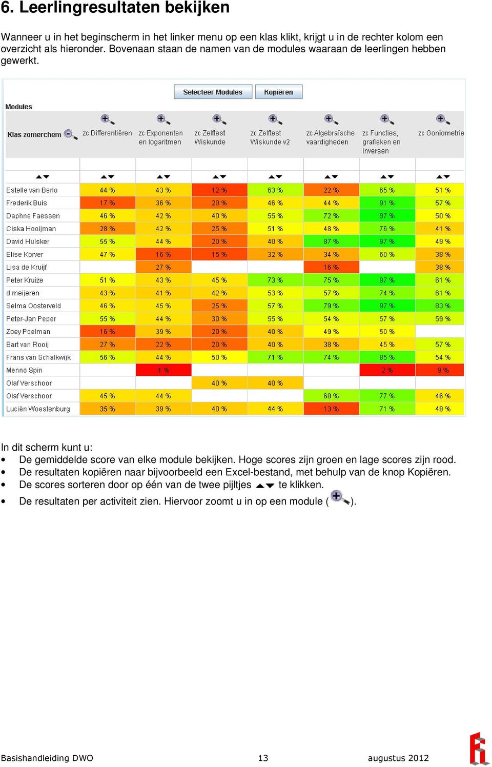 Hoge scores zijn groen en lage scores zijn rood. De resultaten kopiëren naar bijvoorbeeld een Excel-bestand, met behulp van de knop Kopiëren.