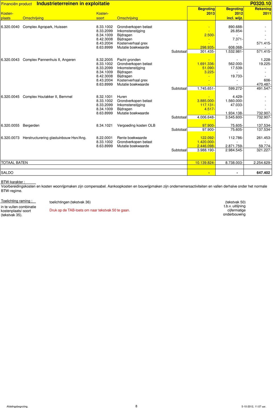 2004 Kostenverhaal grex - - 571.415- #WAARDE! 8.63.8999 Mutatie boekwaarde 298.935-608.068- - Subtotaal 301.435-1.532.981-571.415-6.320.0043 Complex Pannenhuis II, Angeren 8.32.2005 Pacht gronden - - 1.