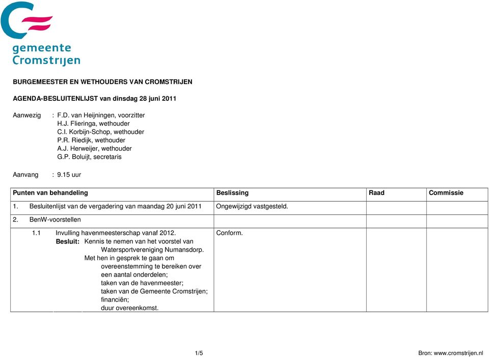 Besluitenlijst van de vergadering van maandag 20 juni 2011 Ongewijzigd vastgesteld. 2. BenW-voorstellen 1.1 Invulling havenmeesterschap vanaf 2012.