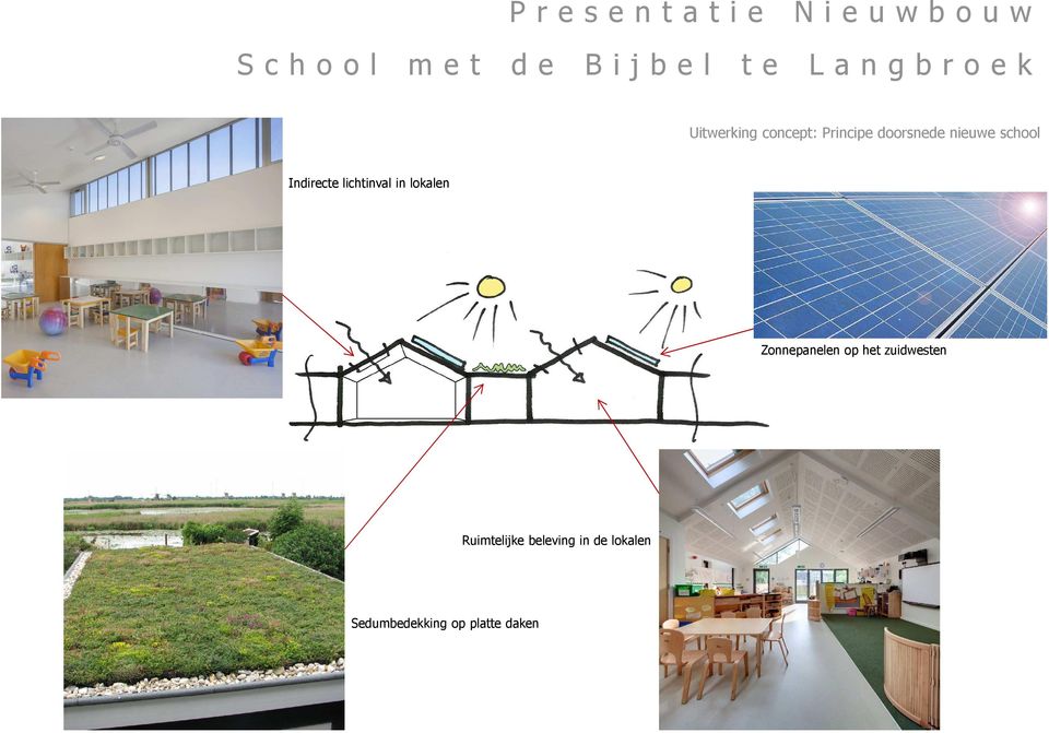 Zonnepanelen op het zuidwesten Ruimtelijke