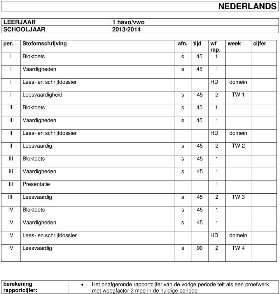 Vaardigheden II Lees- en schrijfdossier HD domein II Leesvaardig s 45 2 TW 2 III Bloktoets III Vaardigheden IIl Presentatie 1