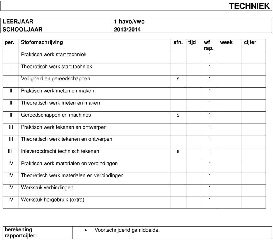 maken 1 II Theoretisch werk meten en maken 1 II Gereedschappen en machines s 1 III Praktisch werk tekenen en ontwerpen 1 III Theoretisch werk