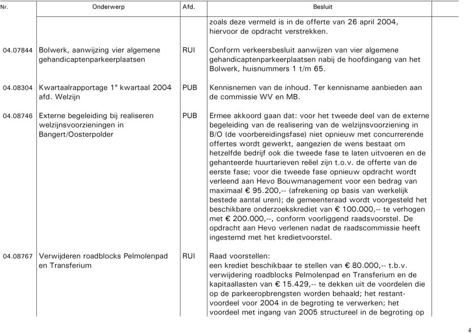 08767 Verwijderen roadblocks Pelmolenpad en Transferium Conform verkeersbesluit aanwijzen van vier algemene gehandicaptenparkeerplaatsen nabij de hoofdingang van het Bolwerk, huisnummers 1 t/m 65.