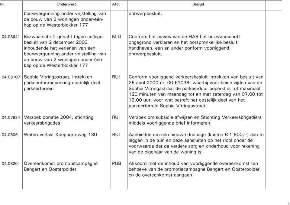 07924 Verzoek donatie 2004, stichting verkeersbrigades MID ontwerpbesluit.