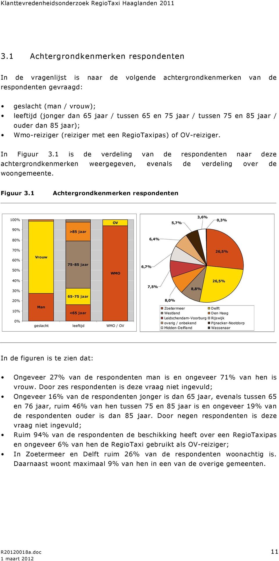 1 is de verdeling van de respondenten naar deze achtergrondkenmerken weergegeven, evenals de verdeling over de woongemeente. Figuur 3.