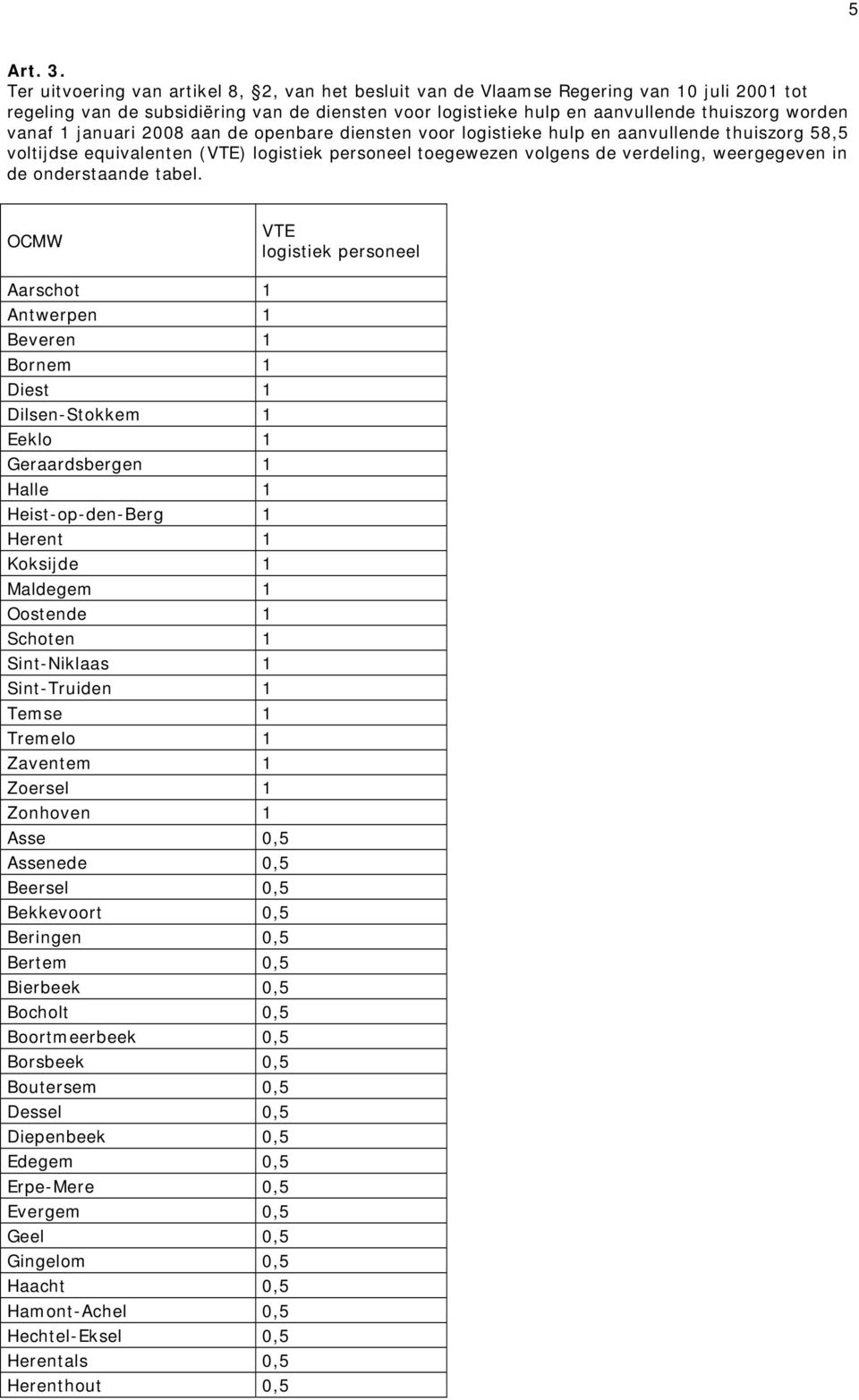 januari 2008 aan de openbare diensten voor logistieke hulp en aanvullende thuiszorg 58,5 voltijdse equivalenten (VTE) logistiek toegewezen volgens de verdeling, weergegeven in de onderstaande tabel.