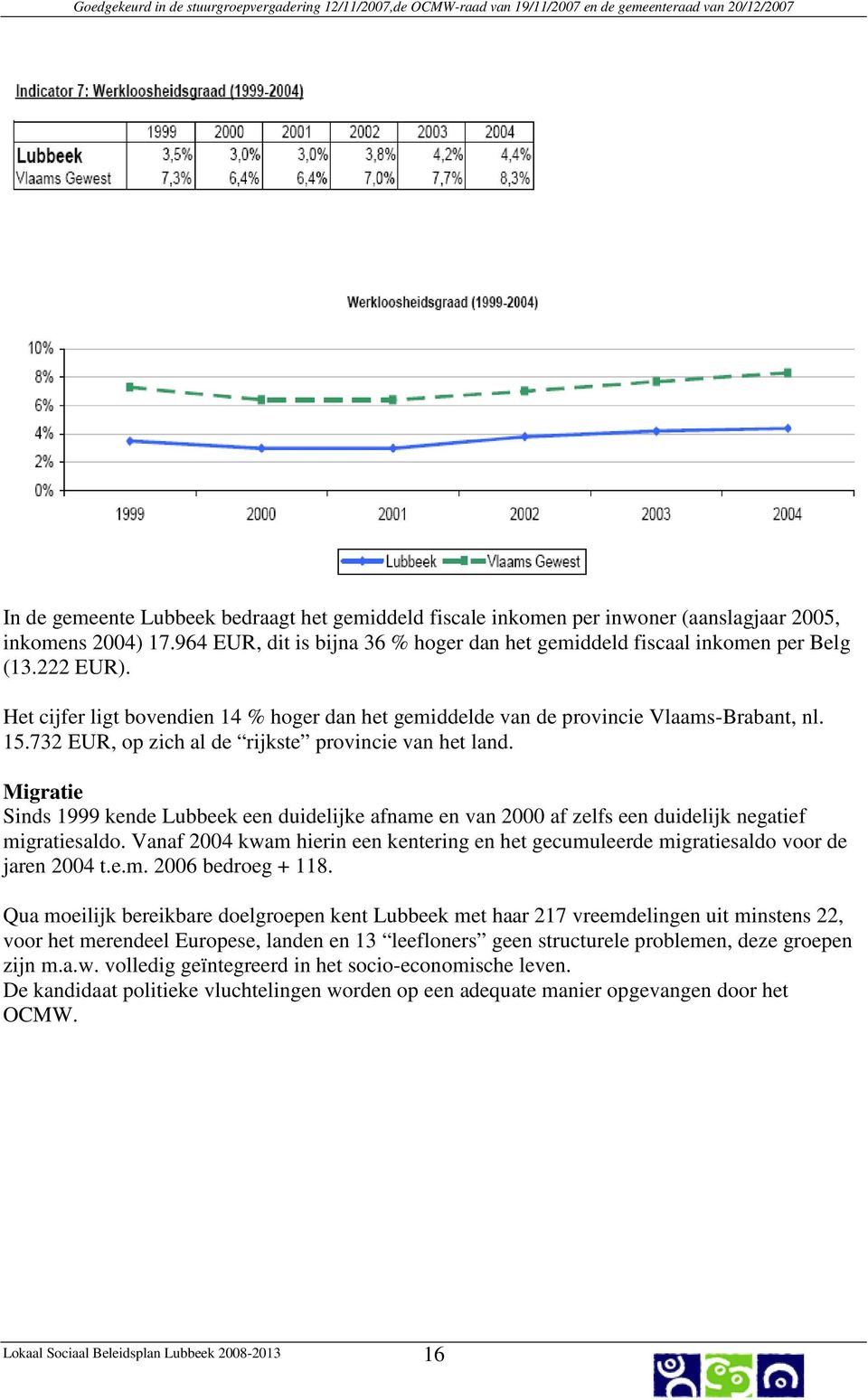 Migratie Sinds 1999 kende Lubbeek een duidelijke afname en van 2000 af zelfs een duidelijk negatief migratiesaldo.