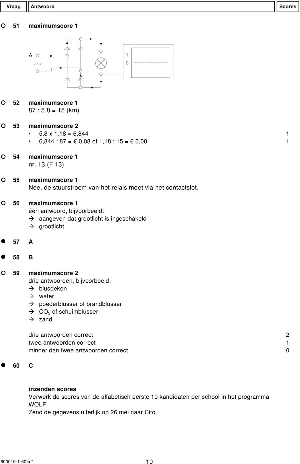 56 maximumscore aangeven dat grootlicht is ingeschakeld grootlicht 57 A 58 B 59 maximumscore 2 drie antwoorden, bijvoorbeeld: blusdeken water poederblusser of