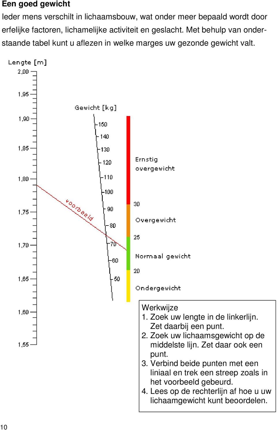 Zoek uw lengte in de linkerlijn. Zet daarbij een punt. 2. Zoek uw lichaamsgewicht op de middelste lijn. Zet daar ook een punt. 3.