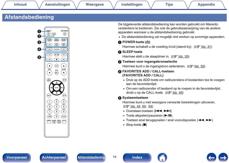 A POWER-toets (X) Hiermee schakelt u de voeding in/uit (stand-by). (v blz. 31) B SLEEP-toets Hiermee stelt u de slaaptimer in. (v blz. 33) C Toetsen voor ingangsbronselectie Hiermee kunt u de ingangsbron selecteren.