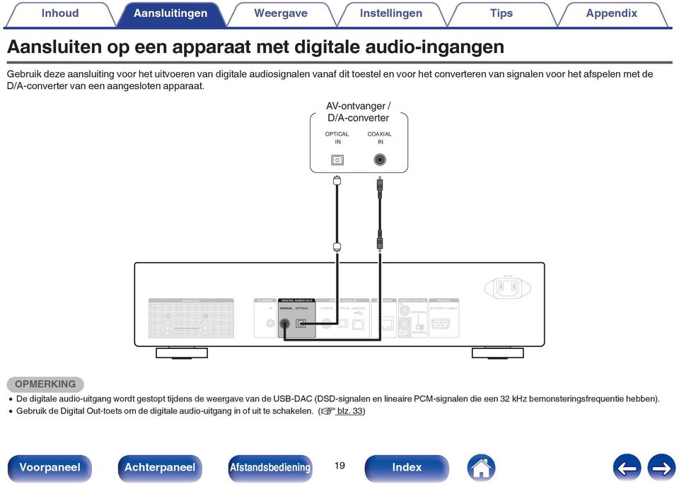 AV-ontvanger / D/A-converter OPTICAL IN COAXIAL IN OPMERKING 0 De digitale audio-uitgang wordt gestopt tijdens de weergave van de USB-DAC (DSD-signalen en