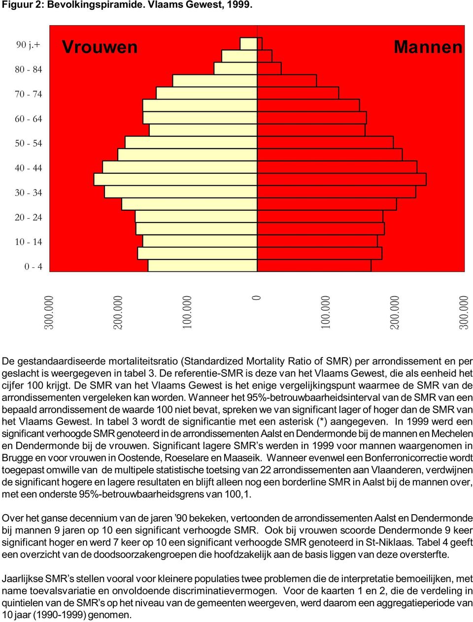 tabel 3. De referentie-smr is deze van het Vlaams Gewest, die als eenheid het cijfer 100 krijgt.