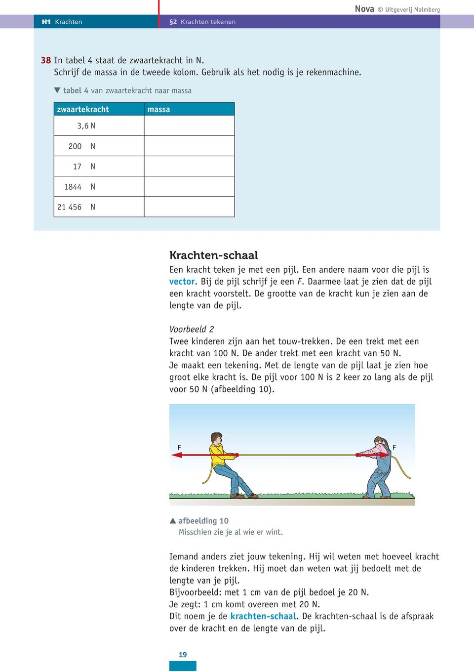 Bij de pijl schrijf je een F. Daarmee laat je zien dat de pijl een kracht voorstelt. De grootte van de kracht kun je zien aan de lengte van de pijl.