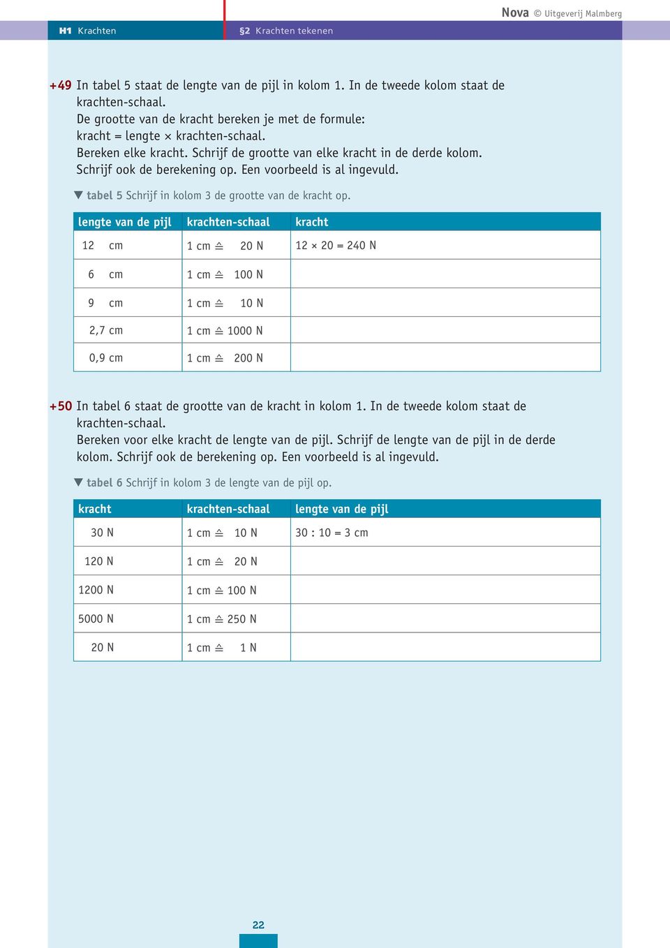 Een voorbeeld is al ingevuld. tabel 5 Schrijf in kolom 3 de grootte van de kracht op.