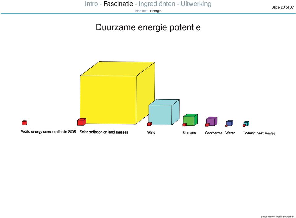 energie potentie Energy