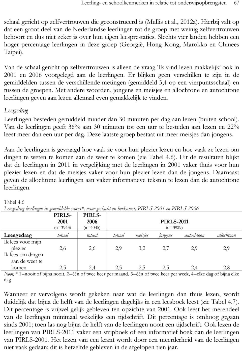 Slechts vier landen hebben een hoger percentage leerlingen in deze groep (Georgië, Hong Kong, Marokko en Chinees Taipei).