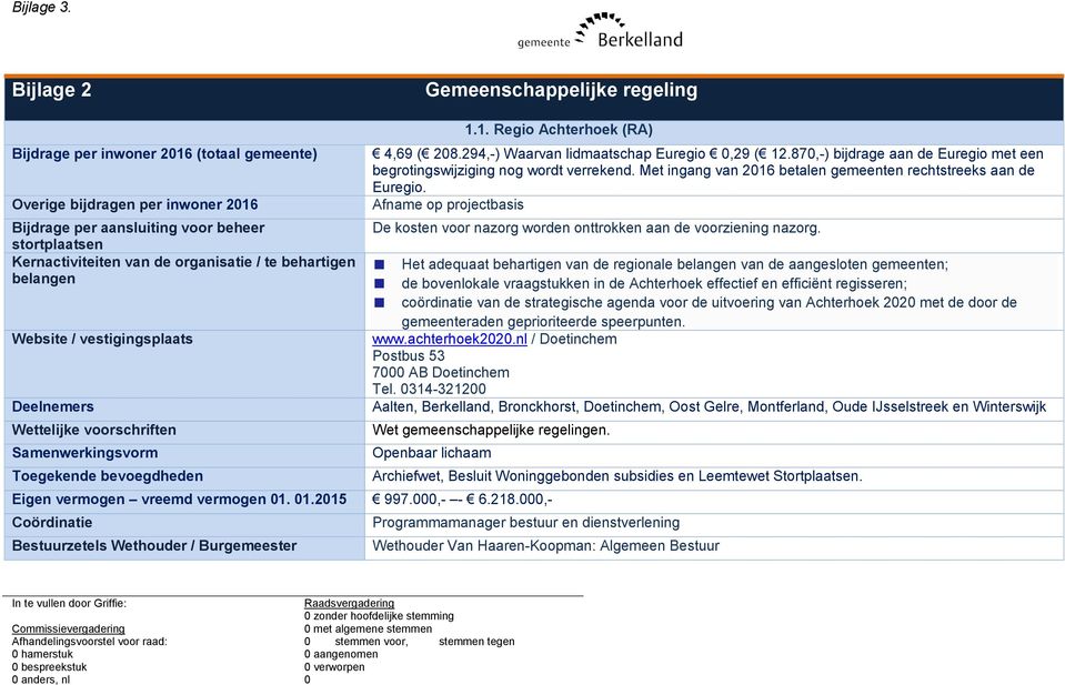 organisatie / te behartigen belangen Website / vestigingsplaats Deelnemers Wettelijke voorschriften Samenwerkingsvorm Toegekende bevoegdheden In te vullen door Griffie: Raadsvergadering 0 zonder