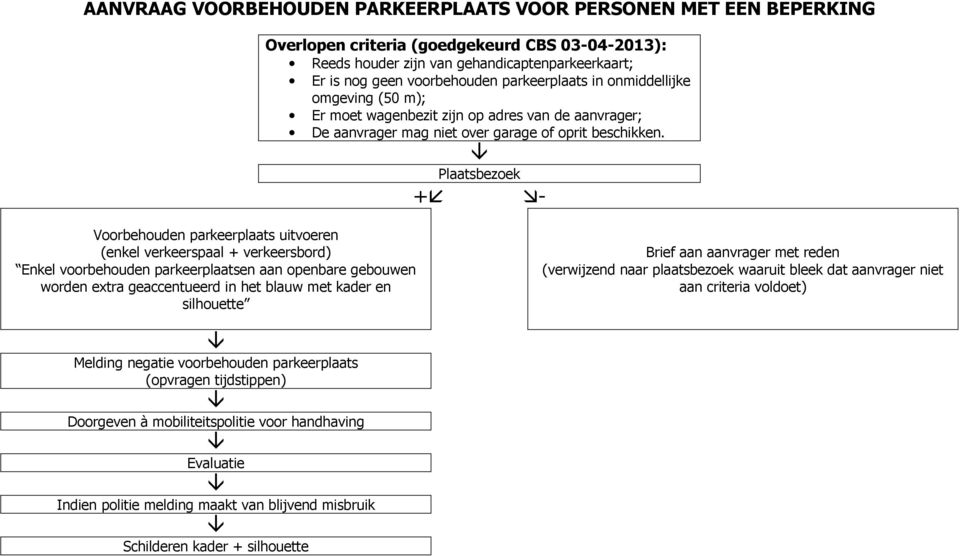 Plaatsbezoek Voorbehouden parkeerplaats uitvoeren (enkel verkeerspaal + verkeersbord) Enkel voorbehouden parkeerplaatsen aan openbare gebouwen worden extra geaccentueerd in het blauw met kader en