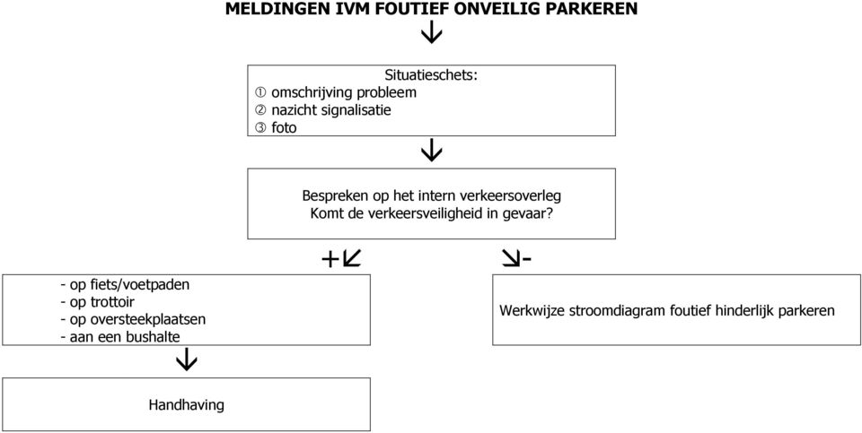 Komt de verkeersveiligheid in gevaar?