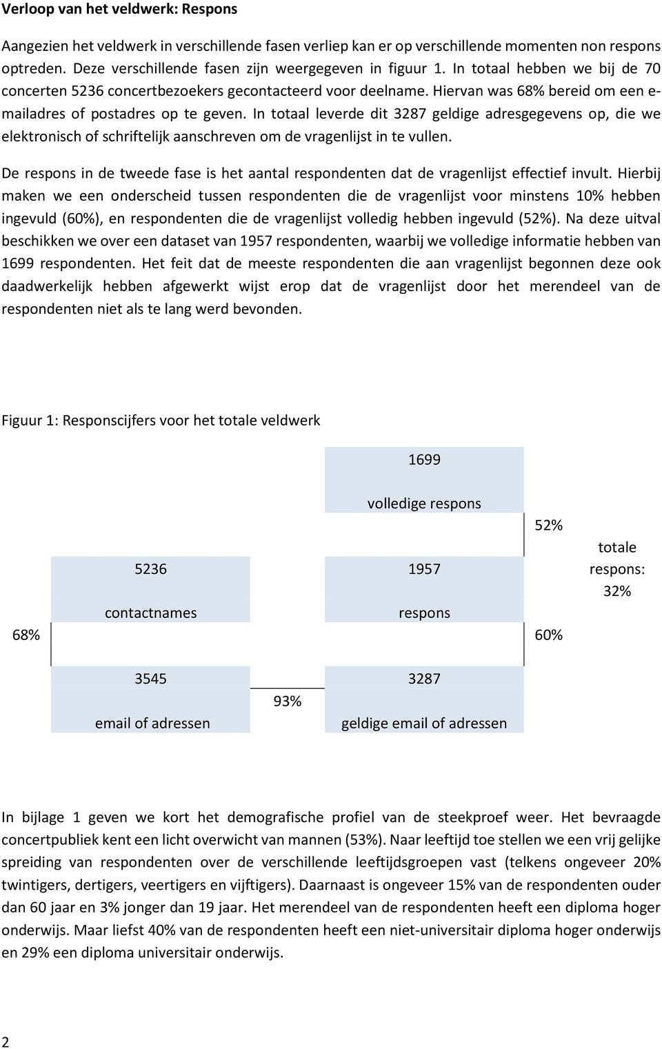 In totaal leverde dit 3287 geldige adresgegevens op, die we elektronisch of schriftelijk aanschreven om de vragenlijst in te vullen.