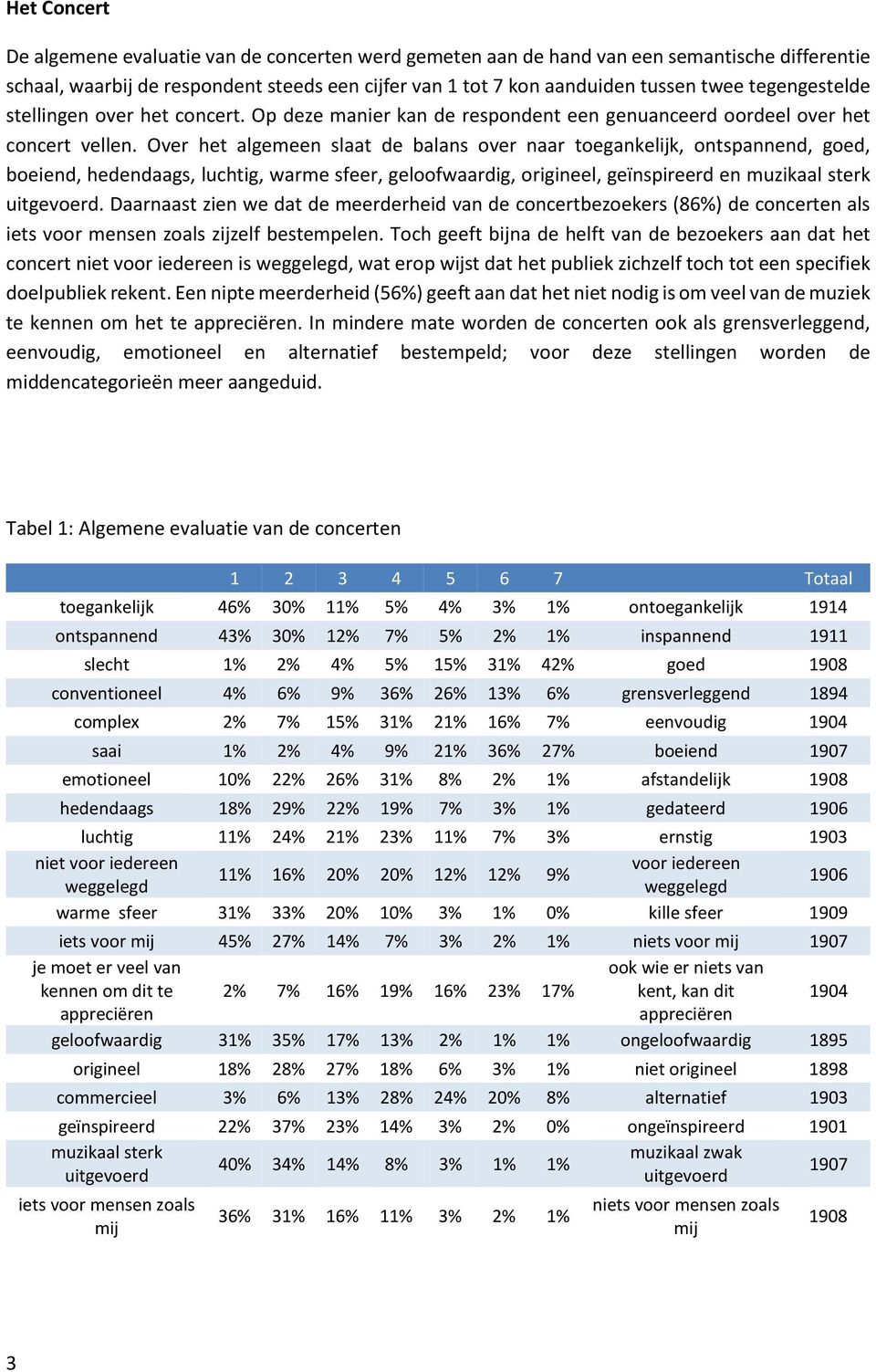 Over het algemeen slaat de balans over naar toegankelijk, ontspannend, goed, boeiend, hedendaags, luchtig, warme sfeer, geloofwaardig, origineel, geïnspireerd en muzikaal sterk uitgevoerd.